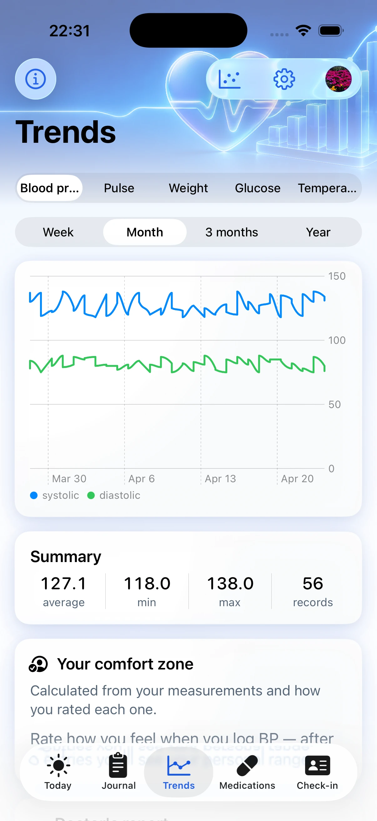 Trends screen with pressure chart and summary