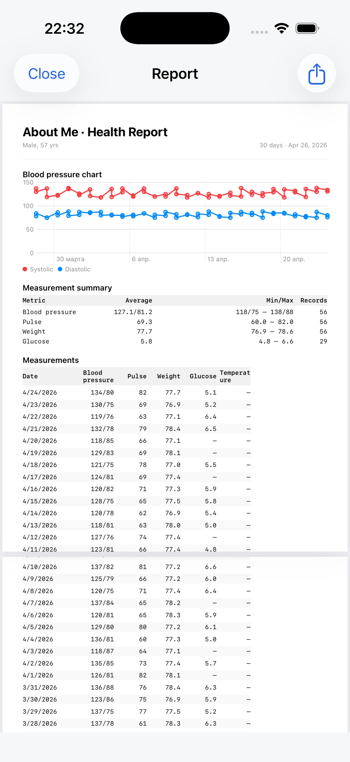 Doctor PDF report screen