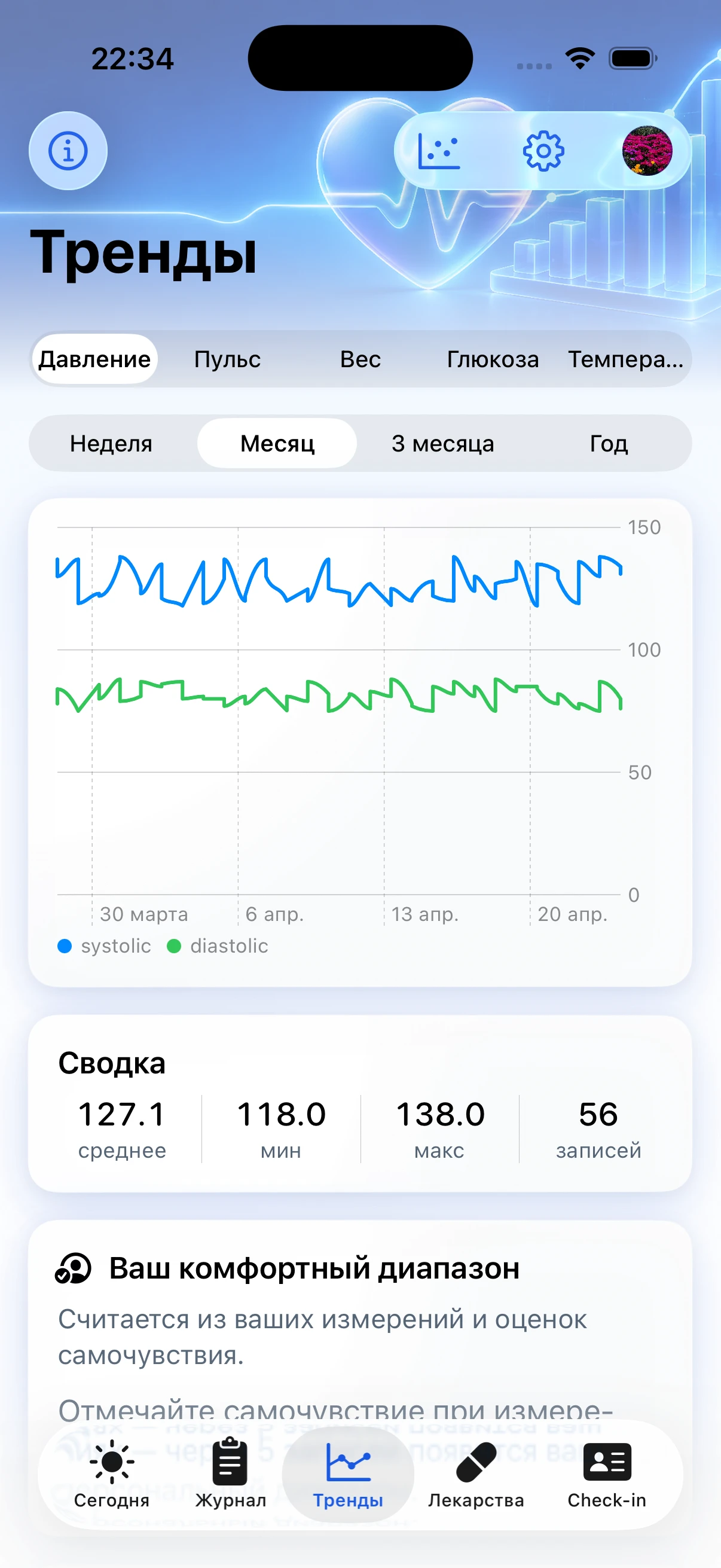 Экран Тренды с графиком давления и сводкой