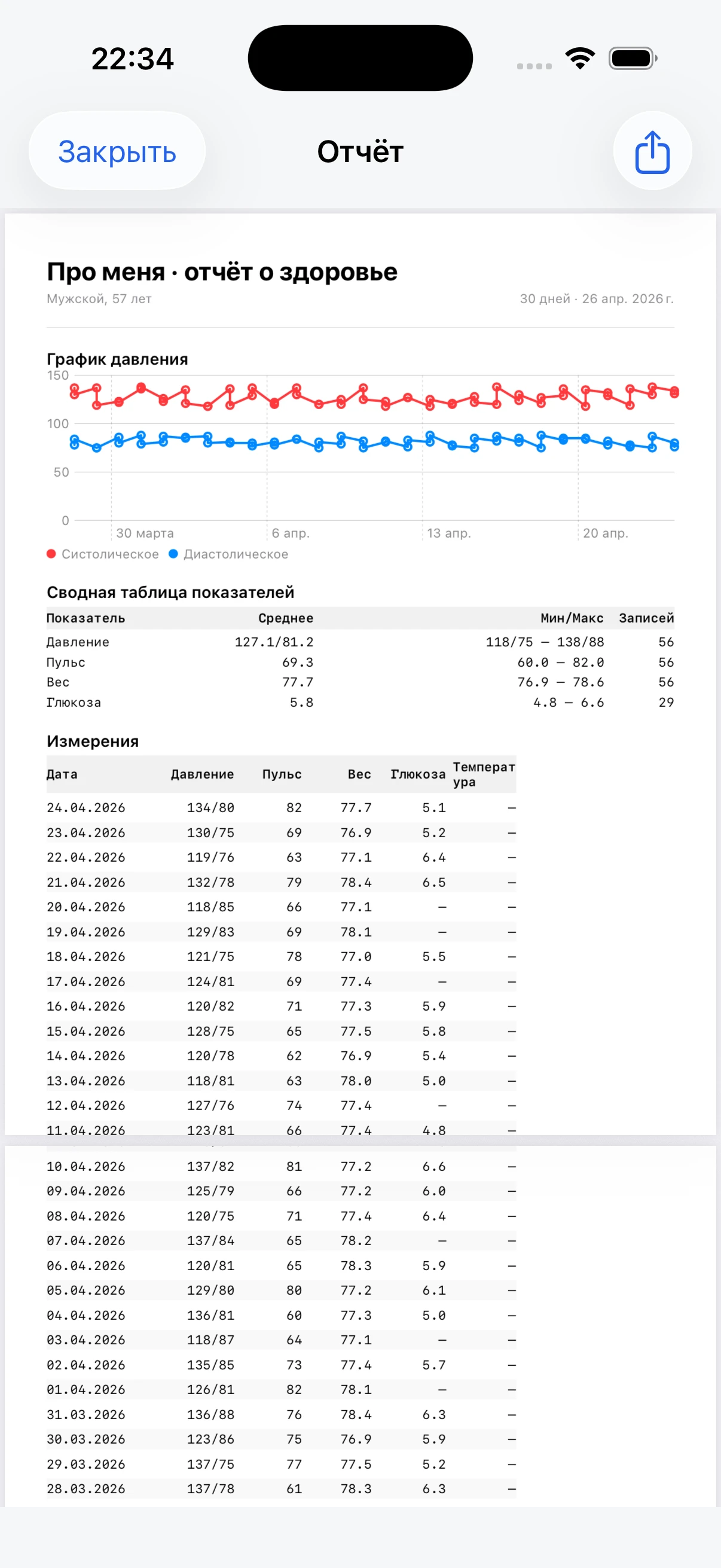 Экран PDF-отчёта для врача